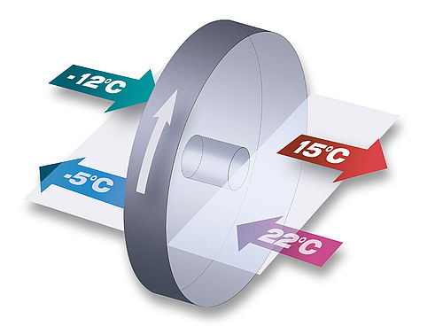 Regeneration Rekuperation Klingenburg GmbH